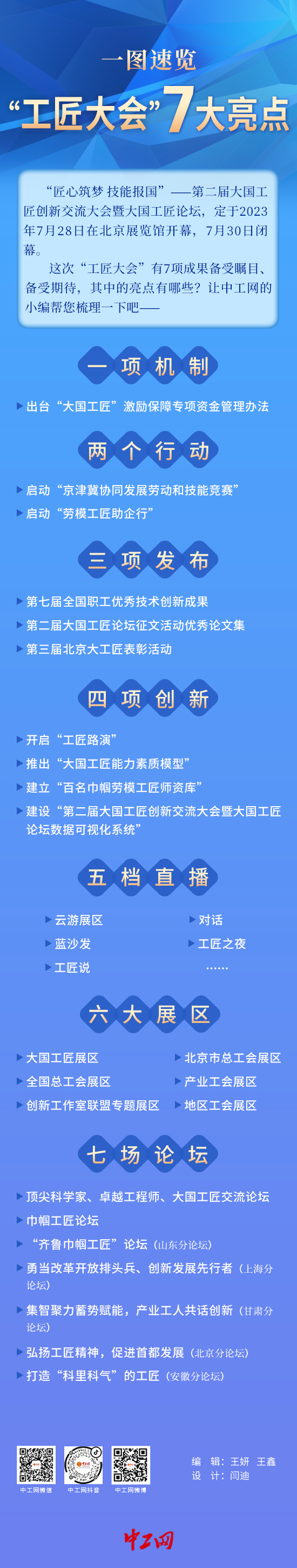 工匠大會(huì)七大亮點(diǎn)圖解230727-閆迪給-改3