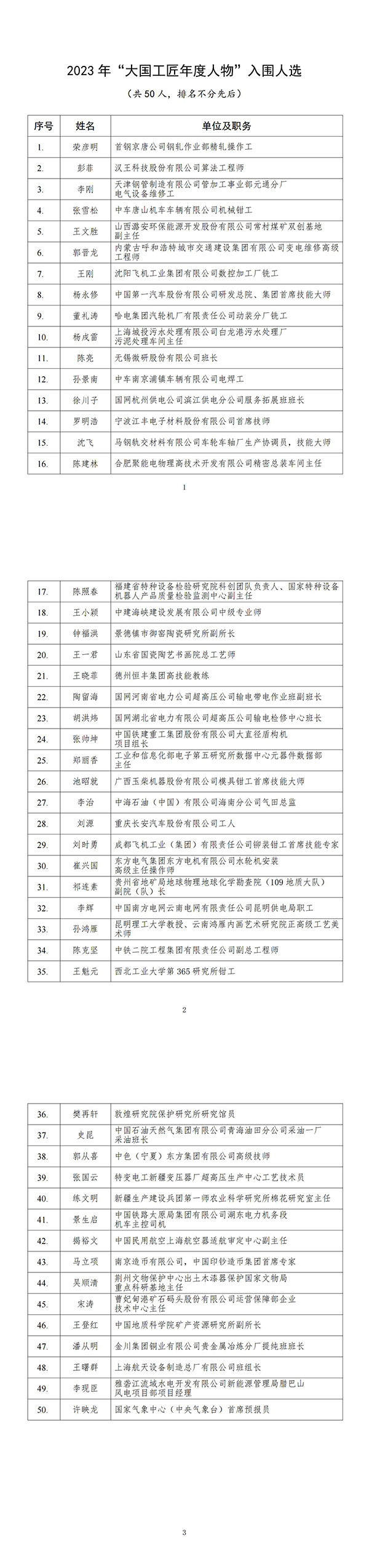 0113-報道素材-2023年“大國工匠年度人物”入圍人選揭曉_00(1)