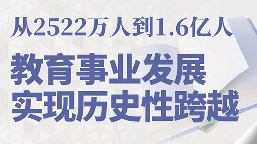 奮進(jìn)強(qiáng)國路 闊步新征程·數(shù)說中國｜教育事業(yè)發(fā)展實(shí)現(xiàn)歷史性跨越