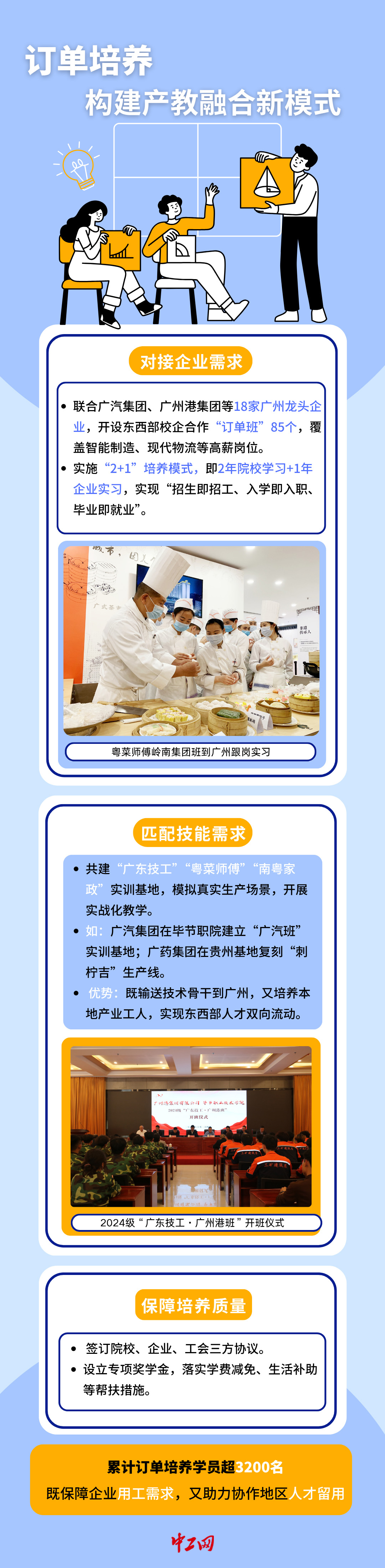訂單班 訂單班