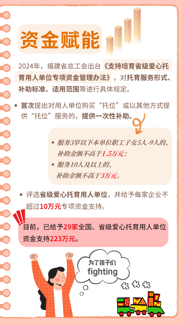 資金賦能