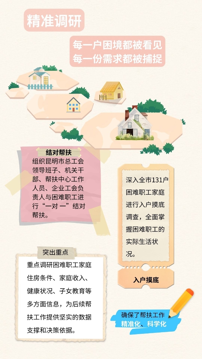 3（非動圖版）