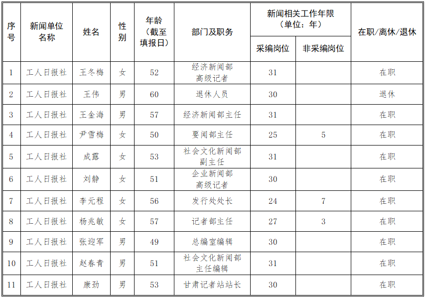 表格