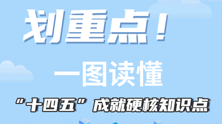 劃重點(diǎn)！ 一圖讀懂“十四五”成就硬核知識(shí)點(diǎn)