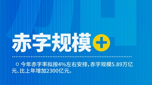 轉(zhuǎn)存收藏！政府工作報(bào)告里的“加減乘除”